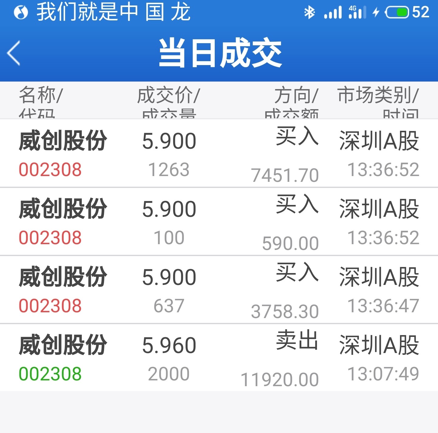 股吧！威创股份股票“赞不绝口”