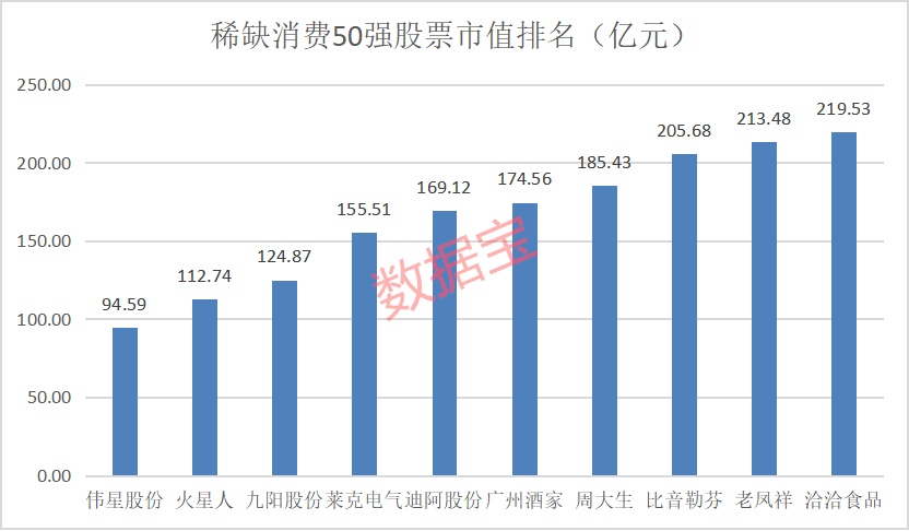 利好消息！600009股票“有目共赏”