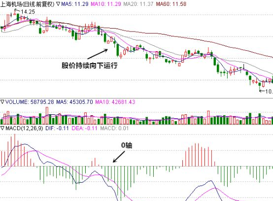 利好消息！600009股票“有目共赏”