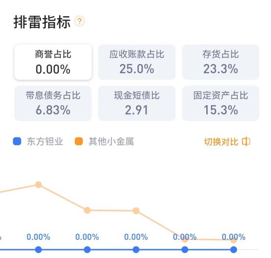 热点！东方钽业股票“口碑载道”