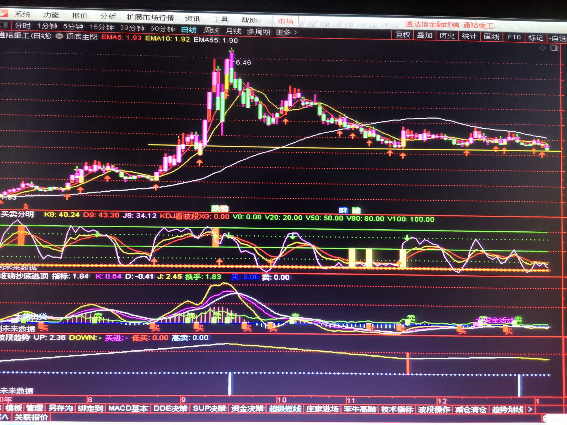 股吧！股票300185“赞不绝口”