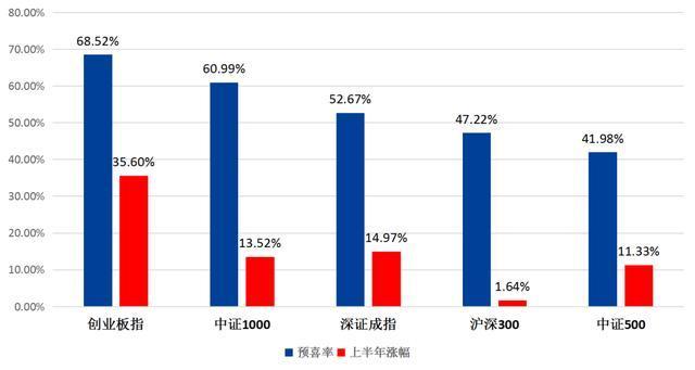 千股千评！中成股份股票“誉不绝口”