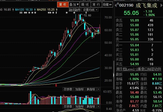 新消息！股票财经“有目共赏”