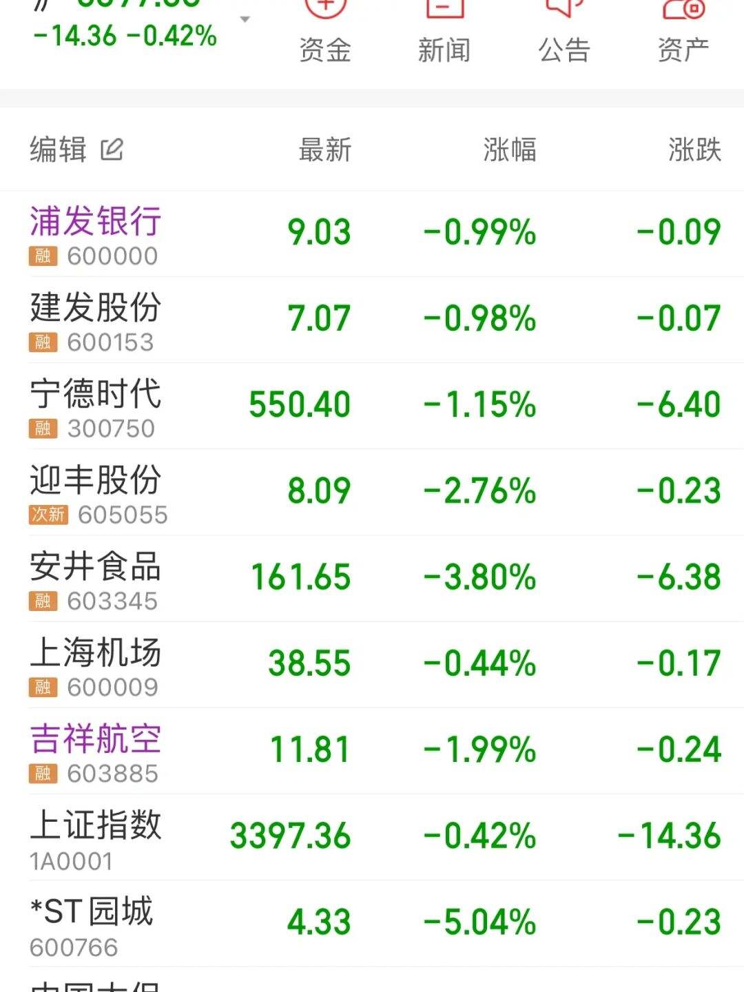 新消息！股票财经“有目共赏”