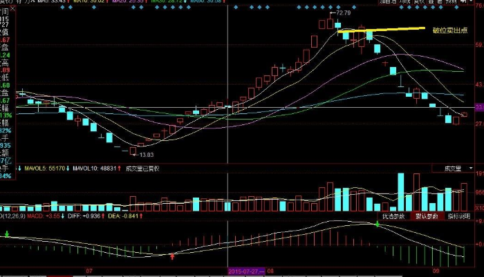 新消息！如何炒股票新手入门“后来居上”