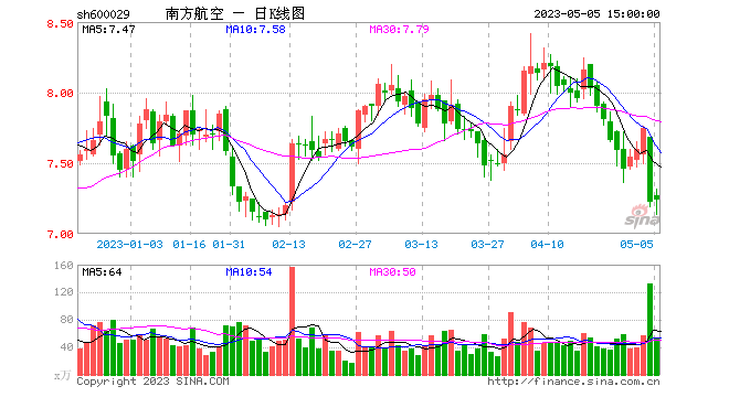 今日行情!金宇集团股票“誉不绝口” 今日行情!金宇集团股票“誉不绝口”