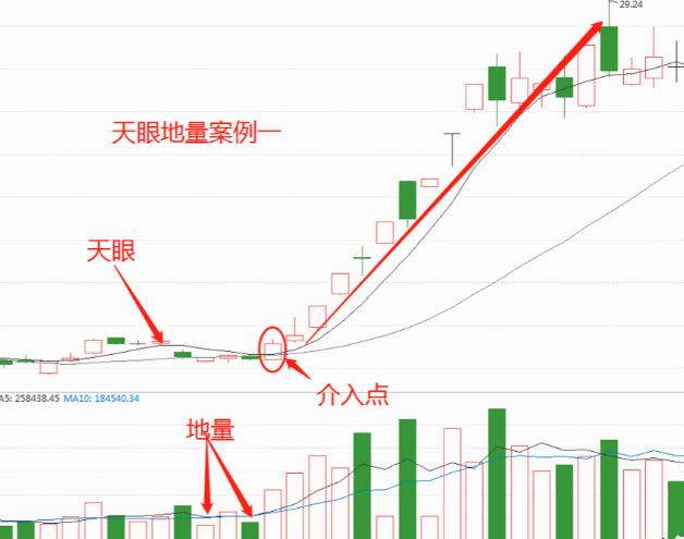 评论区！天天股票“有目共赏”