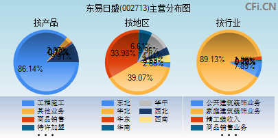 利好消息！中财网股票“有目共赏”