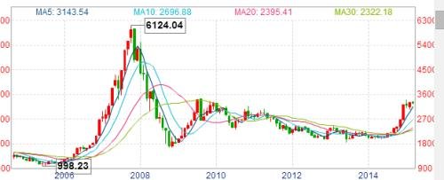 利好消息！中国重工股票分析“谈不容口”