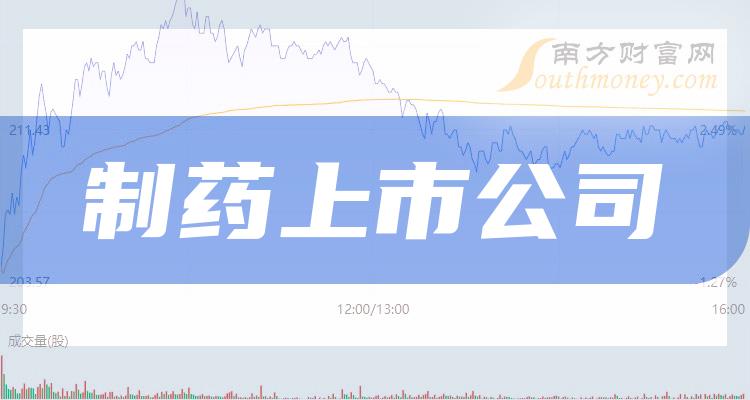 股吧！600422股票“交口称誉”