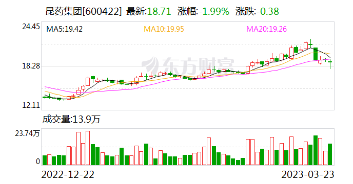 股吧！600422股票“交口称誉”