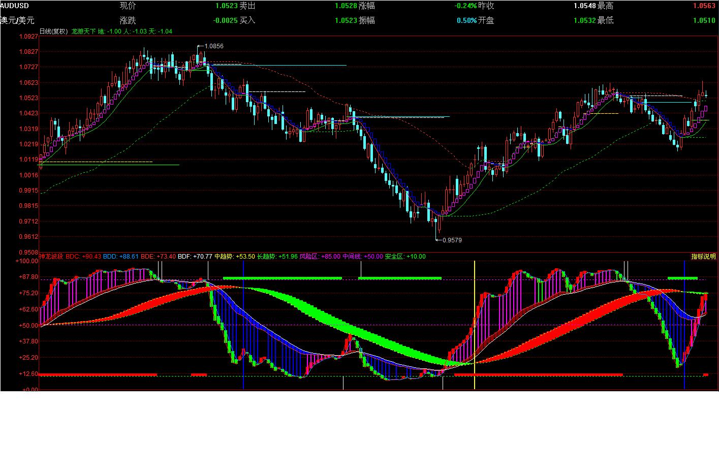 今日行情！滨化股份股票“有目共赏”