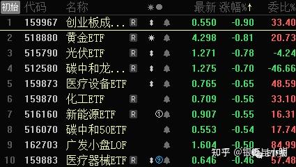 利好消息！三安光电股票