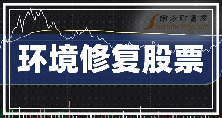 热点！美晨科技股票“赞不绝口”