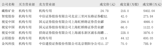 利好消息！股票000408“交口称誉”
