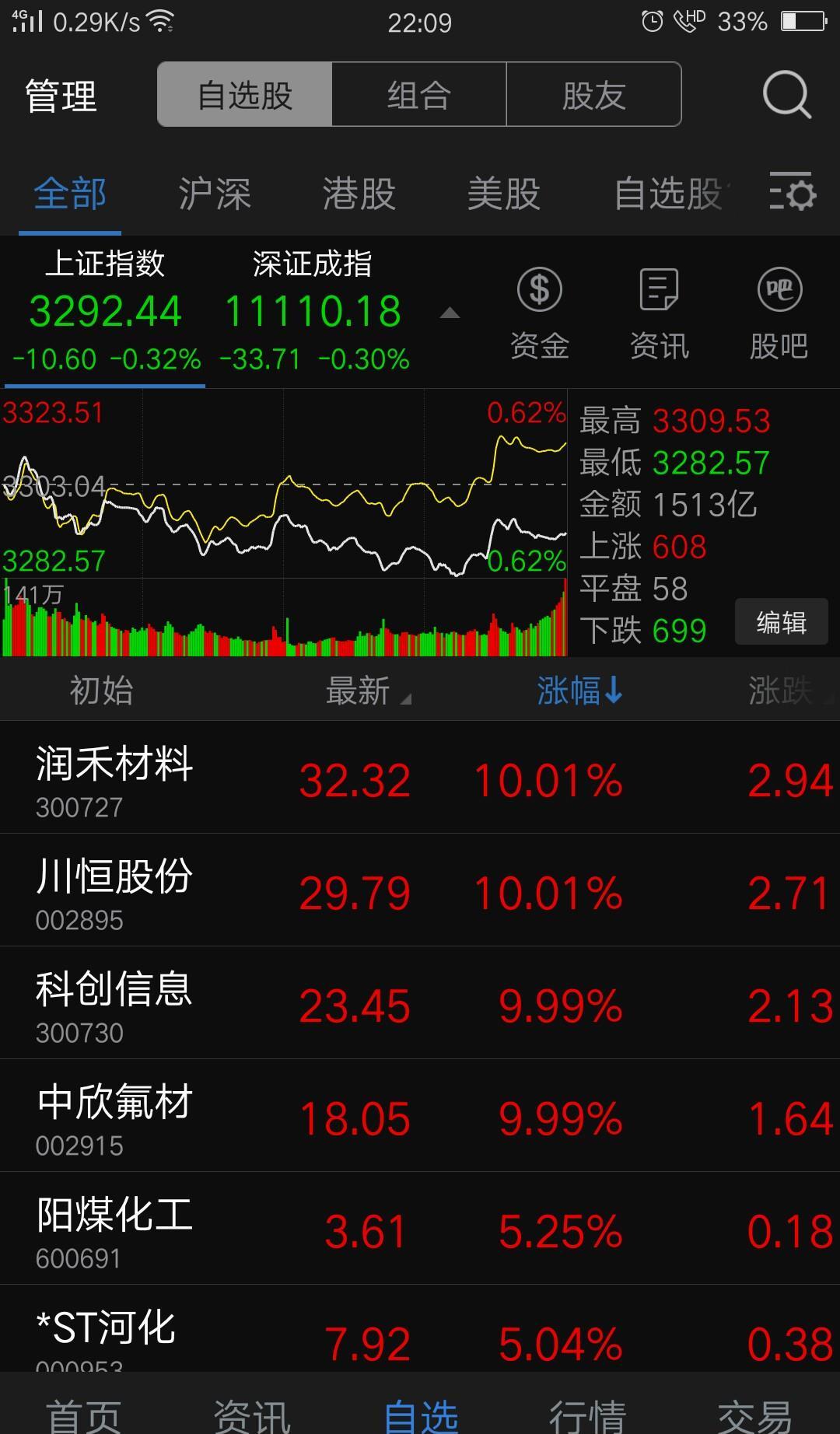 新消息！三一重工股票吧“赞不绝口”