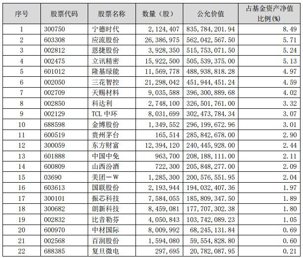 新消息！600009股票“后来居上”