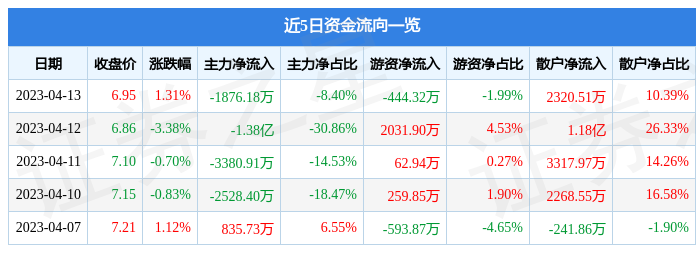 评论区！中泰桥梁股票“后来居上”
