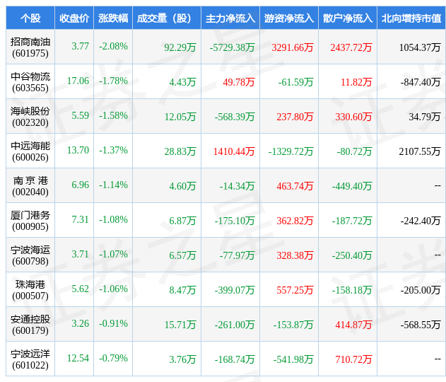热点！600026股票“善颂善祷”