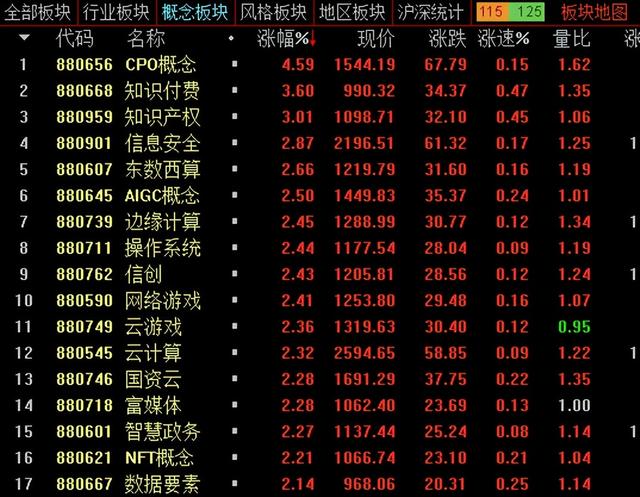 热点！股票涨幅怎么算“后来居上”