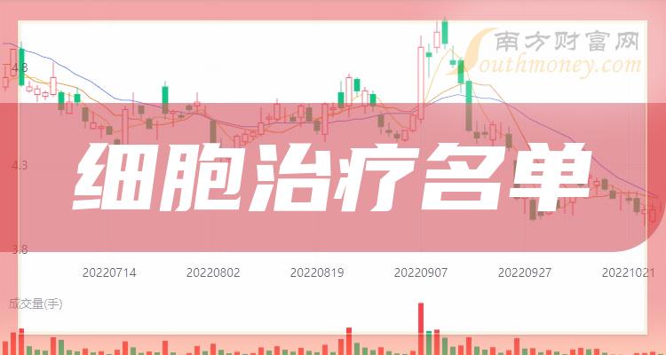 千股千评！股票300030“有目共赏”