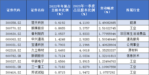002402股票“誉不绝口”