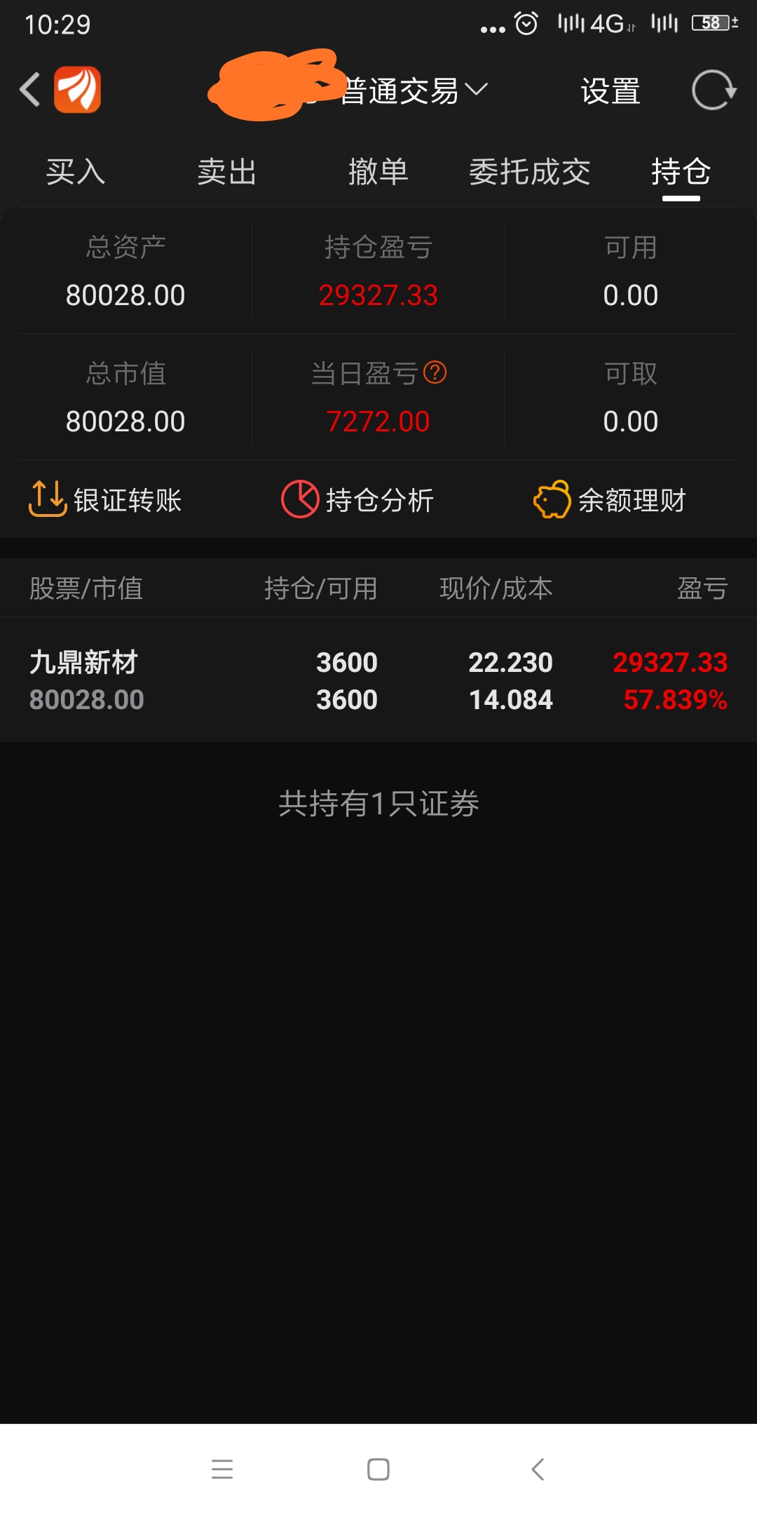 股吧！张江高科股票“有目共赏”