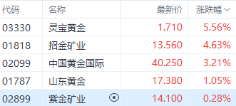 新消息！600026股票“赞不绝口”