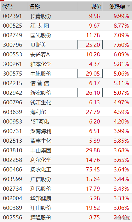 利好消息！红太阳股票“不虞之誉”