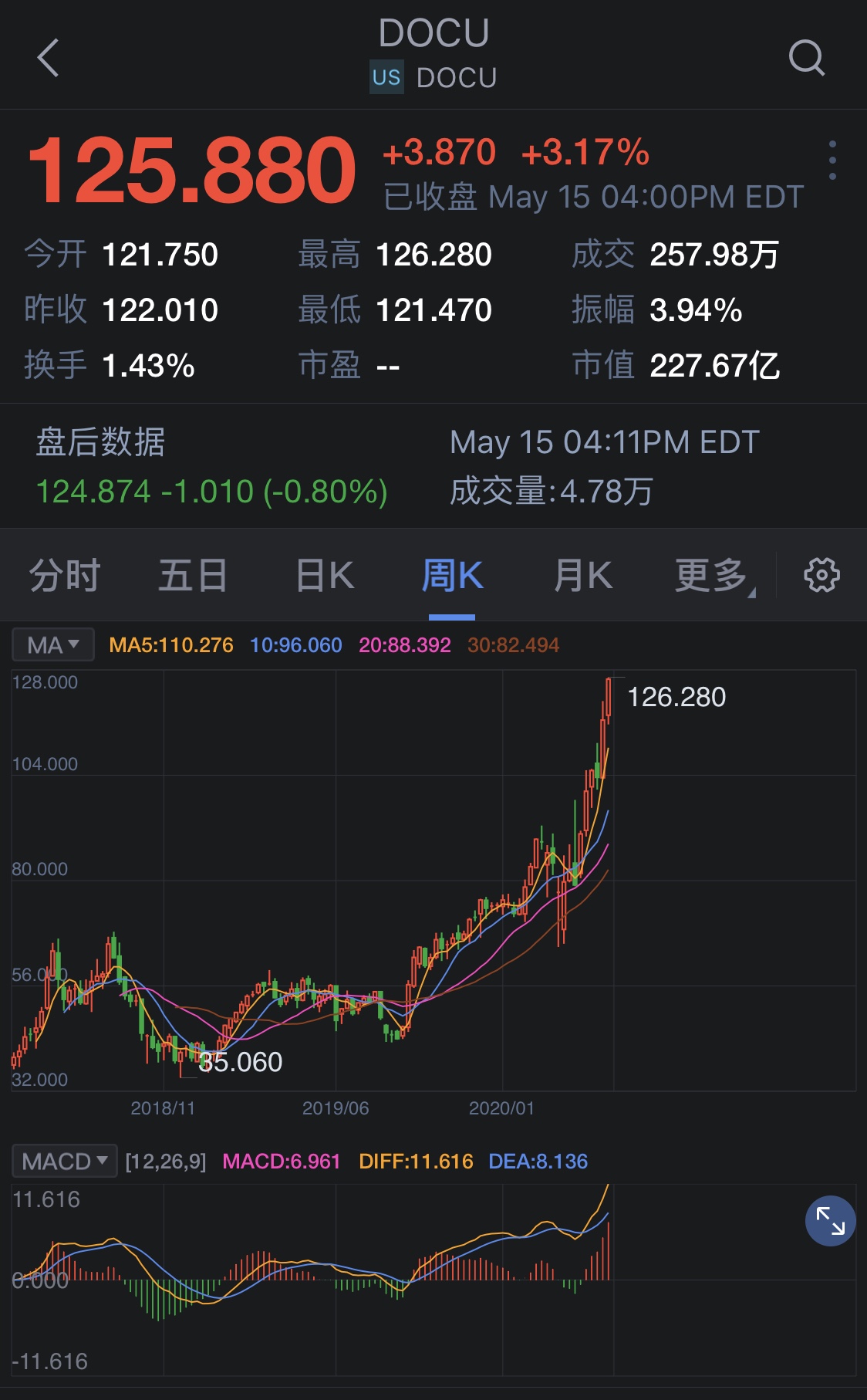 股吧！合金投资股票“誉不绝口”