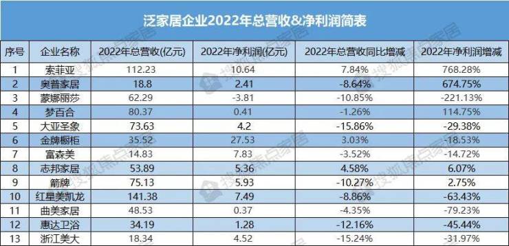 热点！索菲亚股票“谈不容口”