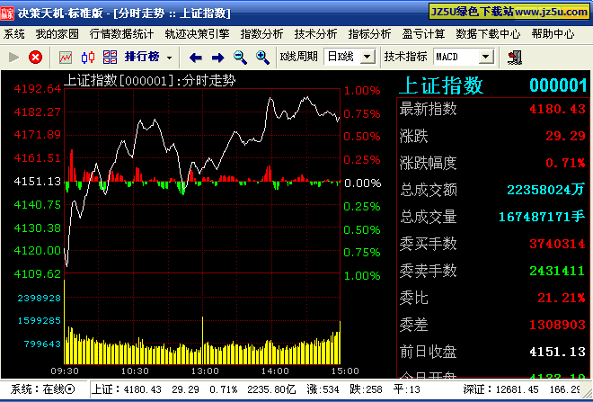 今日行情！凯迪电力股票“颂声载道”