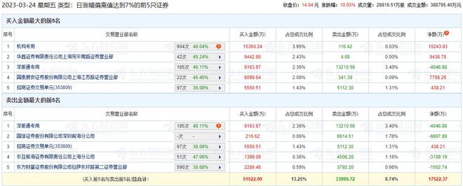 新消息！拓维信息股票股吧“有目共赏”