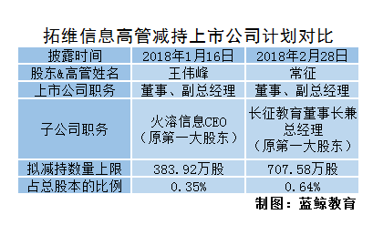 新消息！拓维信息股票股吧“有目共赏”