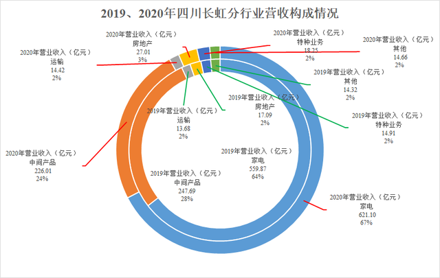 千股千评！长虹股票“谈不容口”