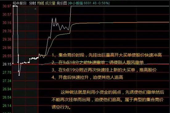 千股千评！长虹股票“谈不容口”