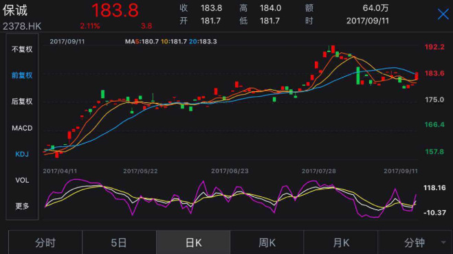 今日行情！第一医药股票“不虞之誉”
