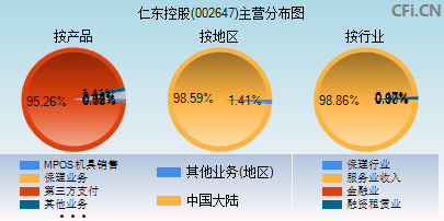 今日行情！002641股票“有目共赏”