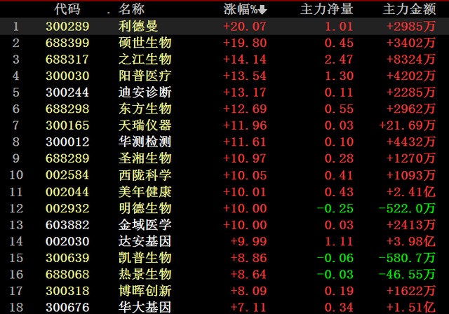 热点！利德曼股票
