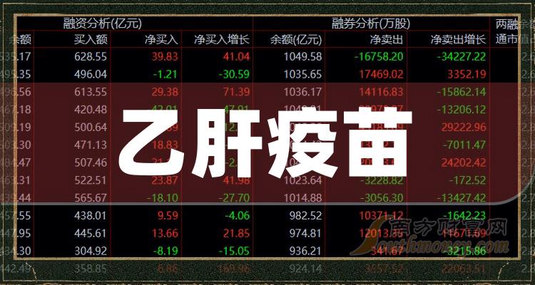 千股千评！天坛生物股票“颂声载道”