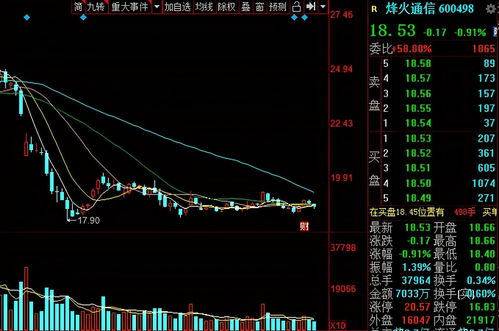 千股千评！中天科技股票“善颂善祷”