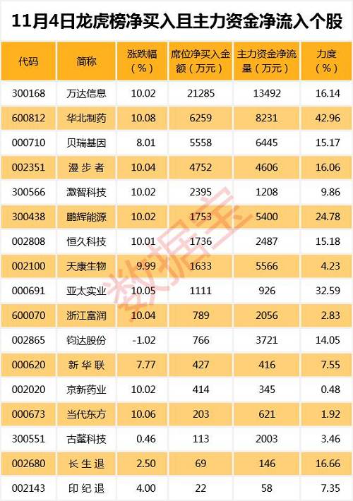 利好消息！乐普医疗股票“誉不绝口”