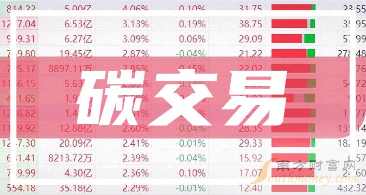 热点！股票交易费用