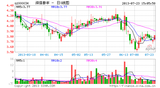 千股千评！股票投资论坛