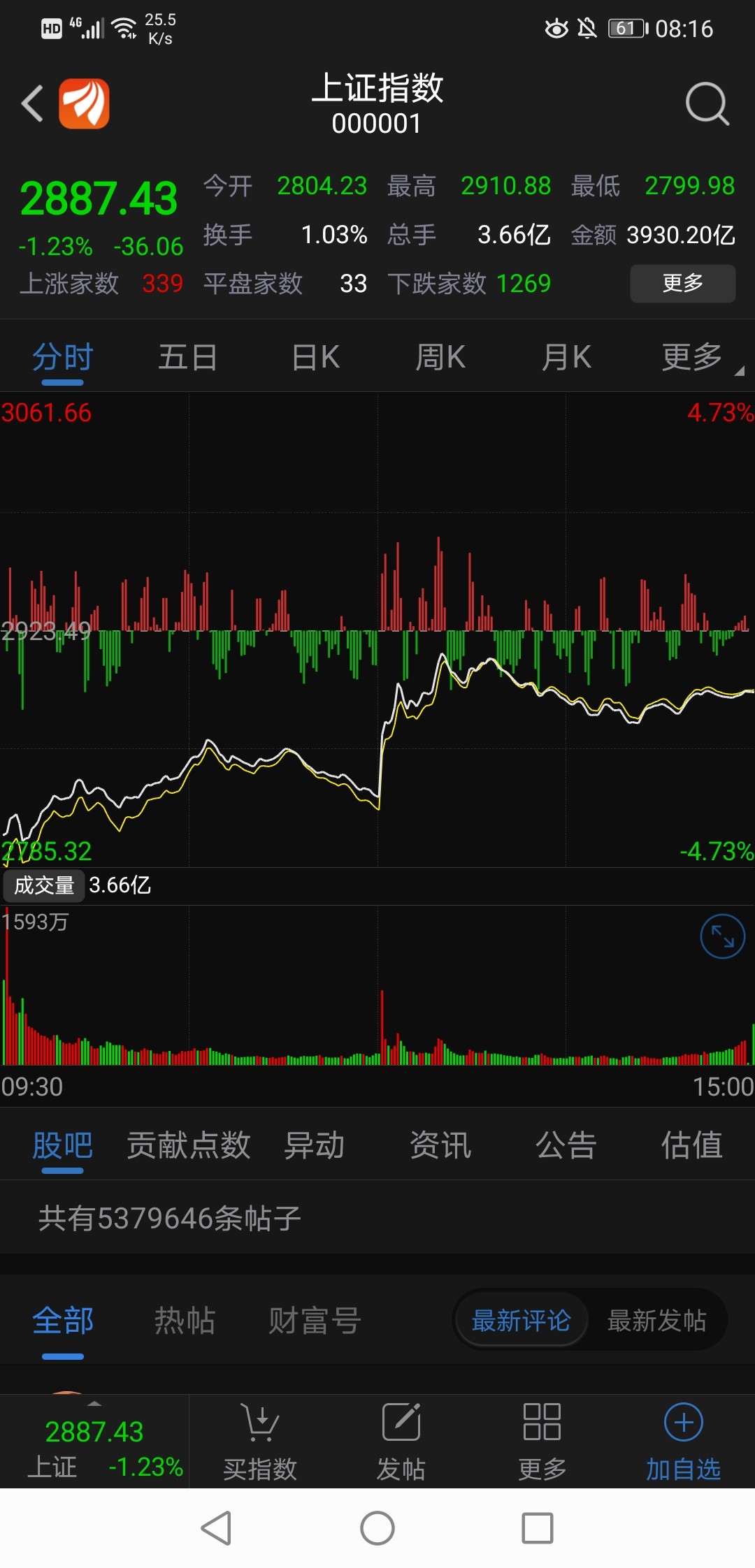 股吧！首次公开发行股票“不虞之誉”