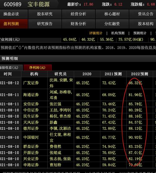 股吧！首次公开发行股票“不虞之誉”