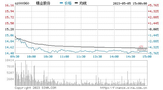 今日行情！江西长运股票