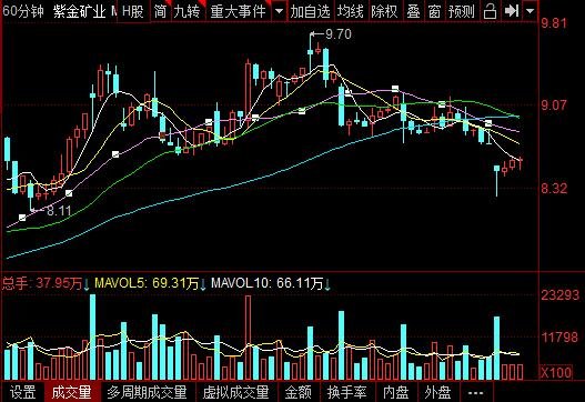 今日行情！股票600352“有目共赏”