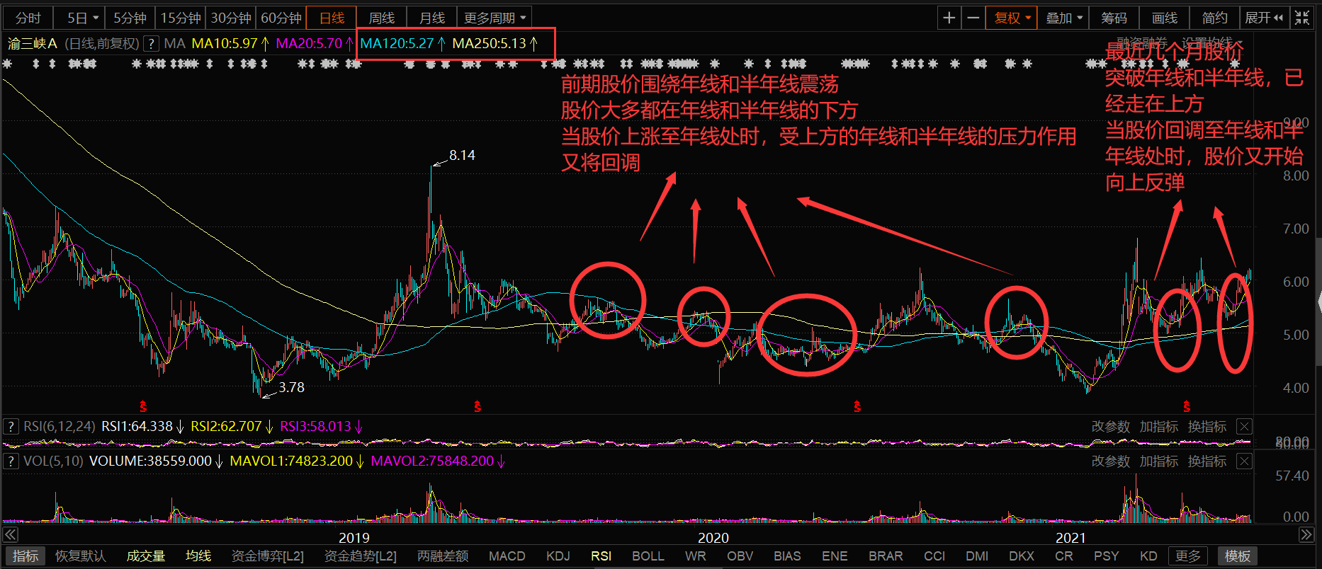 评论区!股票年线 评论区!股票年线