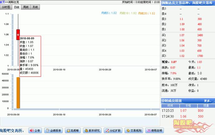 股吧!股票开户平台“交口称誉” 股吧!股票开户平台“交口称誉”